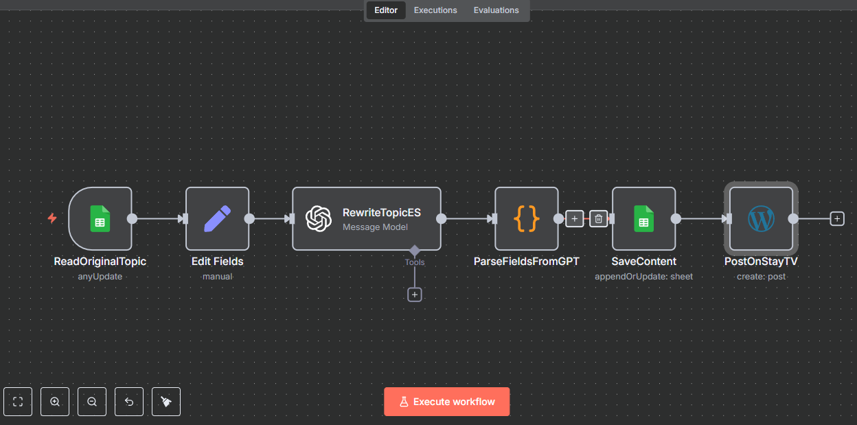n8n 自動化工作流生成並自動發佈多平台內容的示意圖